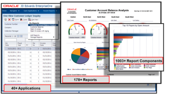 JD Edwards One View Reporting